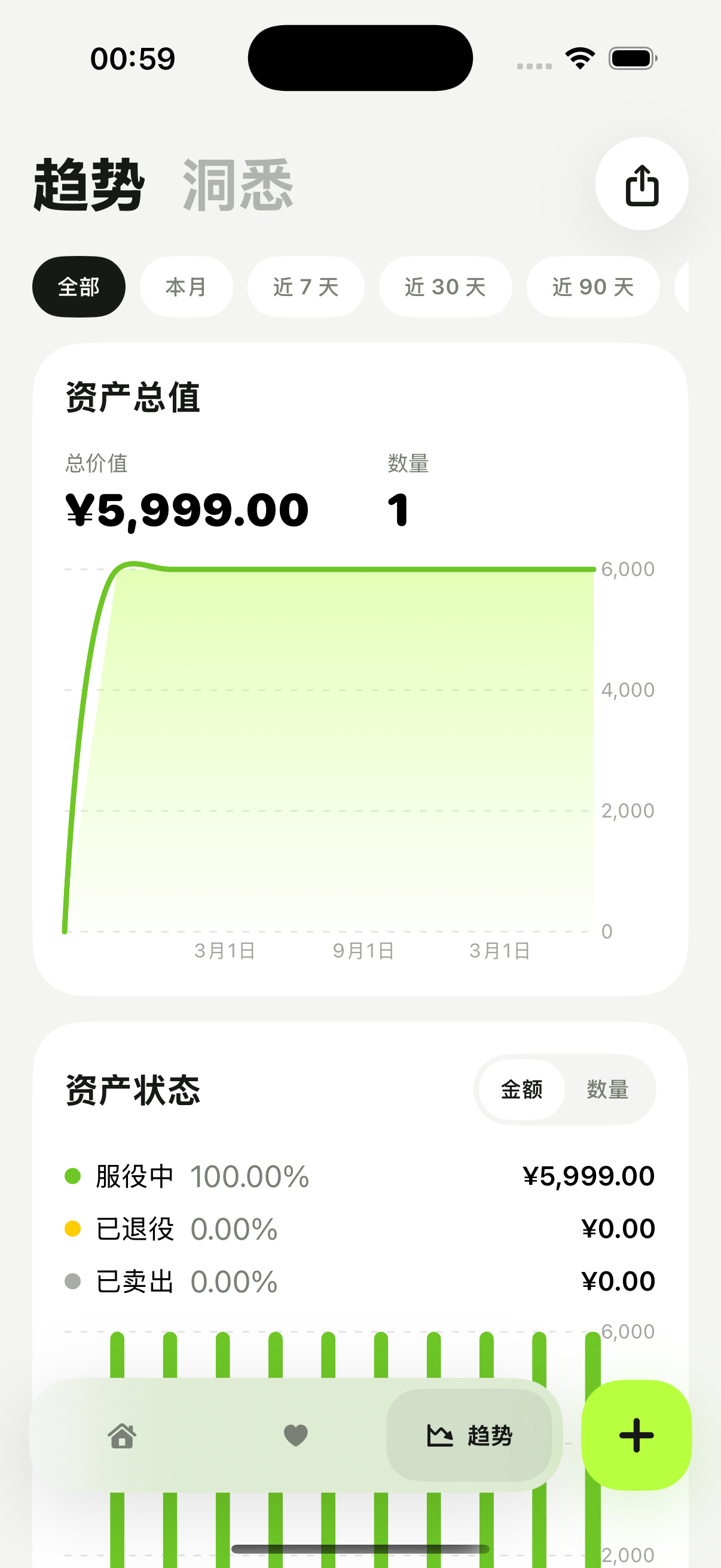 有有趋势洞察